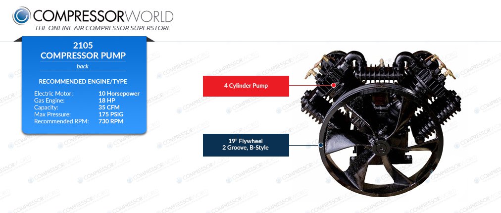 10 hp two stage Compressor World Latin America 10 hp two stage Compressor World Latin America