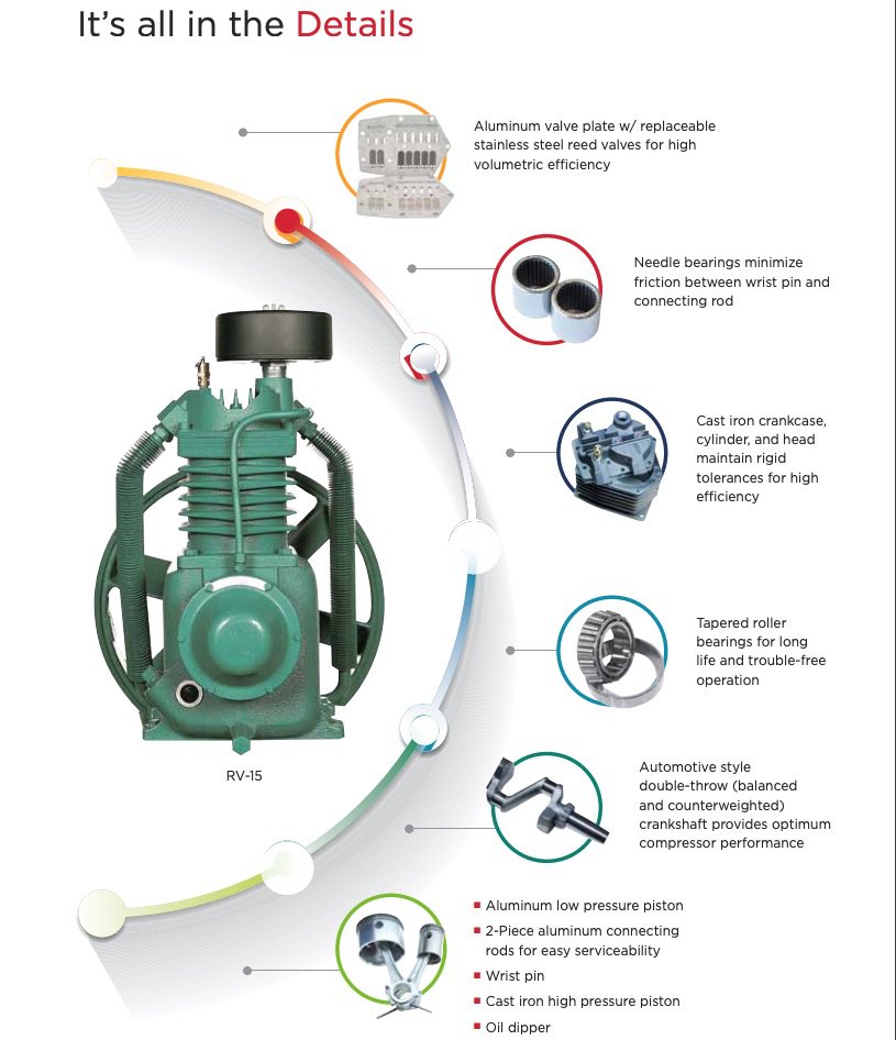 Champion Centurion Pumps
