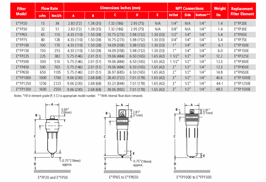 Elgi Filter Info