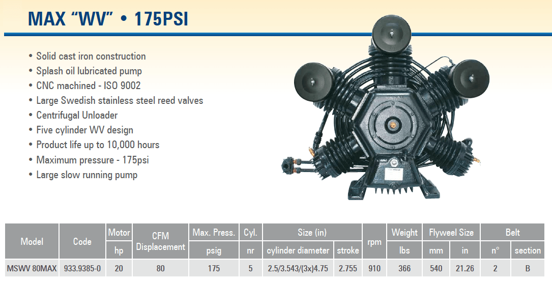 MAX WV Schulz Industrial Compressor World Latin America Pump