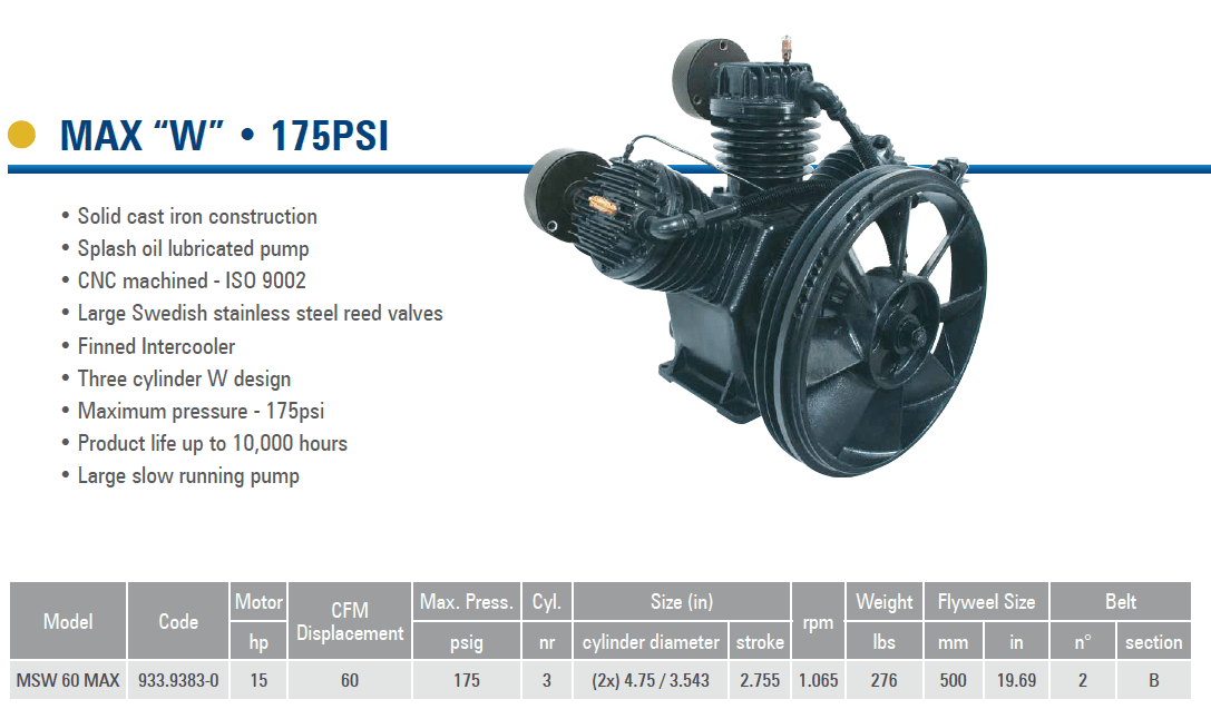 MAX W Schulz Industrial Compressor World Latin America Pumps