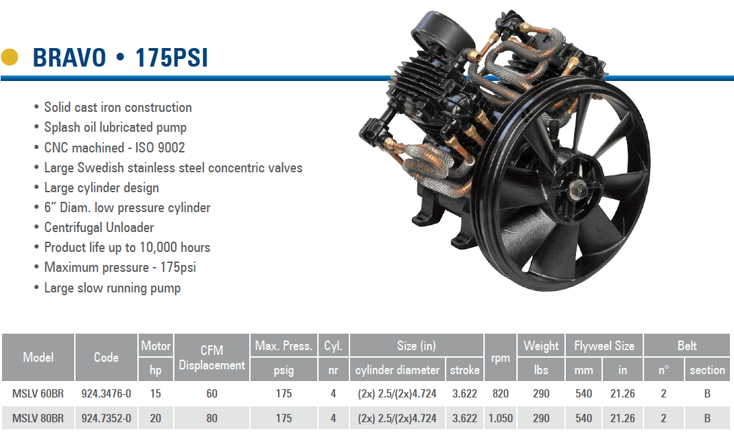 MSLV Schulz Industrial Compressor World Latin America Pumps
